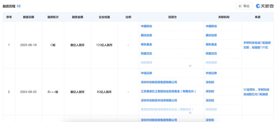 被德国总理选中，宇树科技扬眉吐气