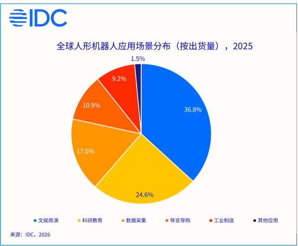 从扭秧歌到武术大师，机器人“ChatGPT时刻”到了吗？