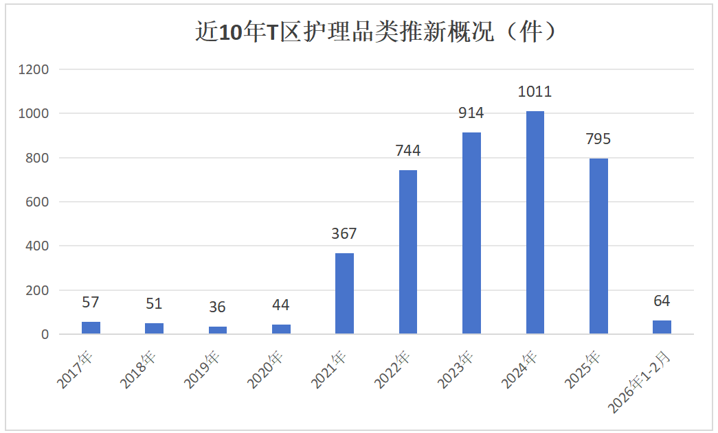 珀莱雅入局！这个“双雄争霸”的小品类要变天
