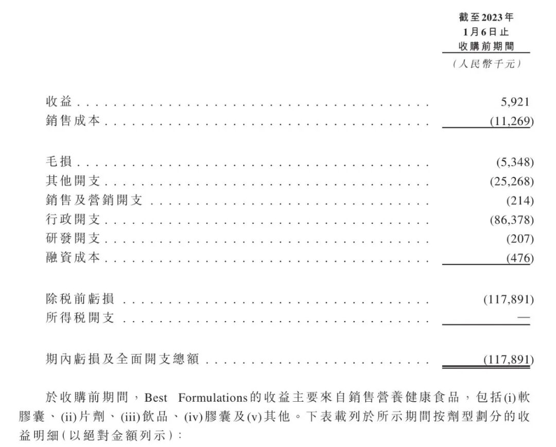 净利润预降超五成、负债率飙至53%，辉瑞、拜耳代工厂仙乐健康赴港求"输血"