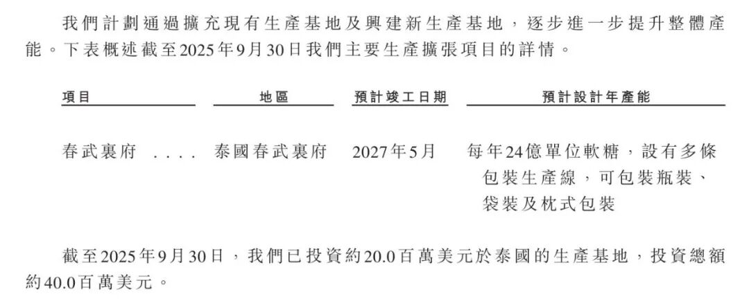 净利润预降超五成、负债率飙至53%，辉瑞、拜耳代工厂仙乐健康赴港求"输血"