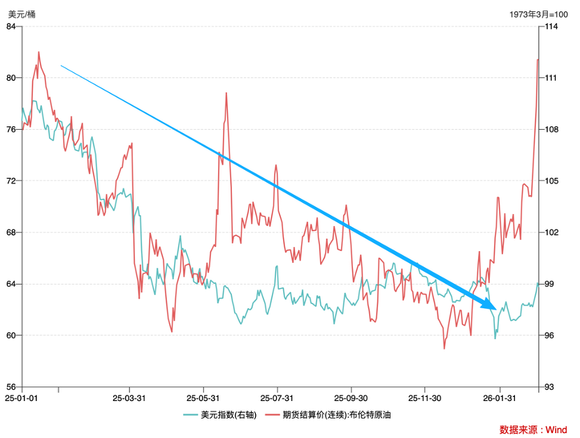 黄金、港股与美元：地缘冲突下的资产价格逻辑