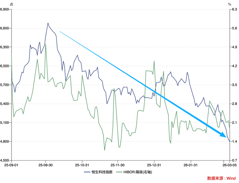 黄金、港股与美元：地缘冲突下的资产价格逻辑