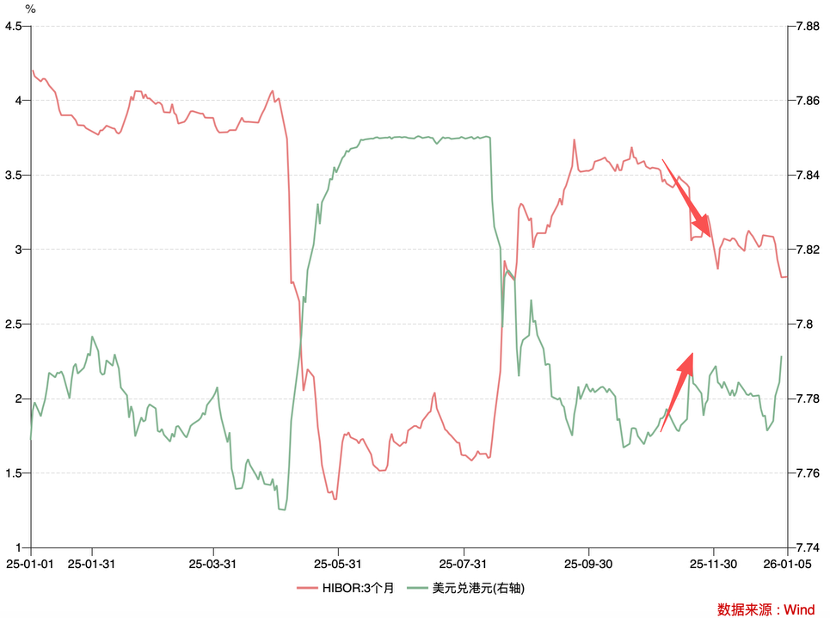 黄金、港股与美元：地缘冲突下的资产价格逻辑