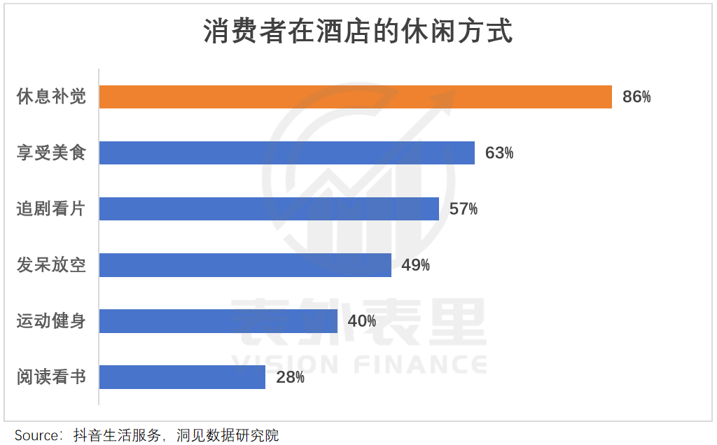 酒店频繁涨价，不能全怪华住亚朵