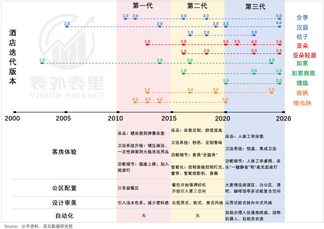 酒店频繁涨价，不能全怪华住亚朵