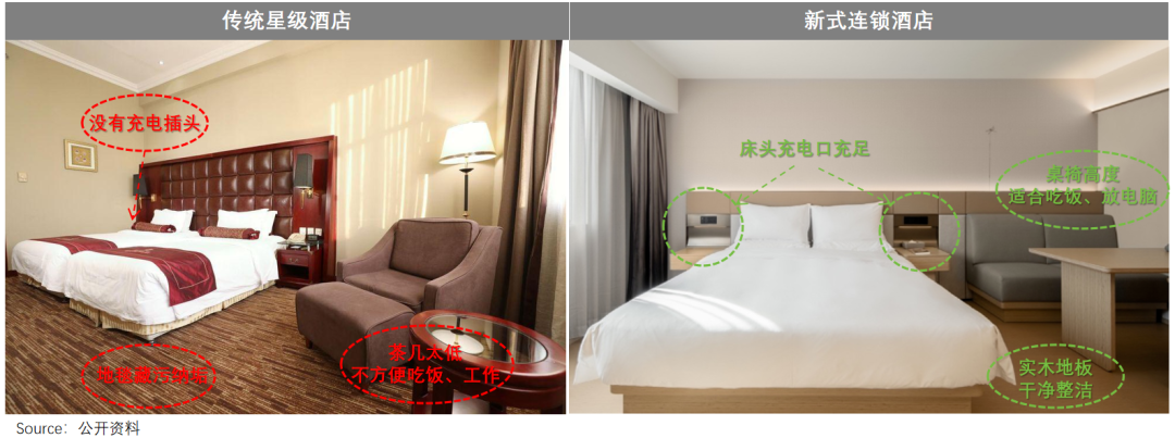 酒店频繁涨价，不能全怪华住亚朵