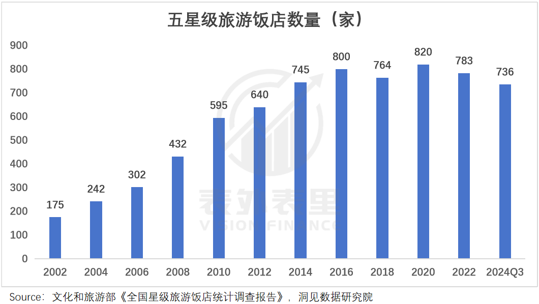 酒店频繁涨价，不能全怪华住亚朵