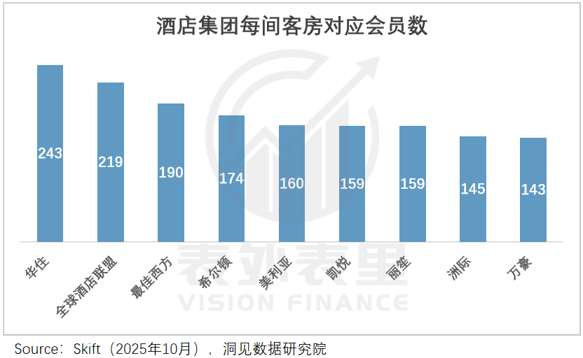 酒店频繁涨价，不能全怪华住亚朵