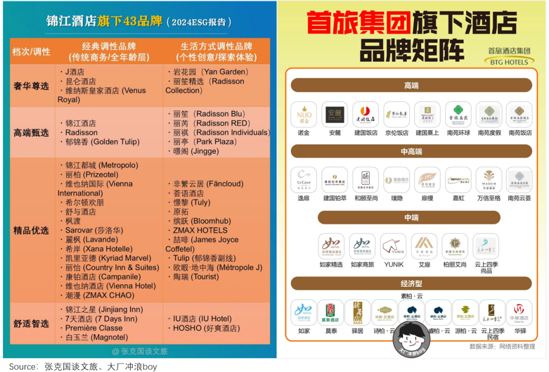 酒店频繁涨价，不能全怪华住亚朵