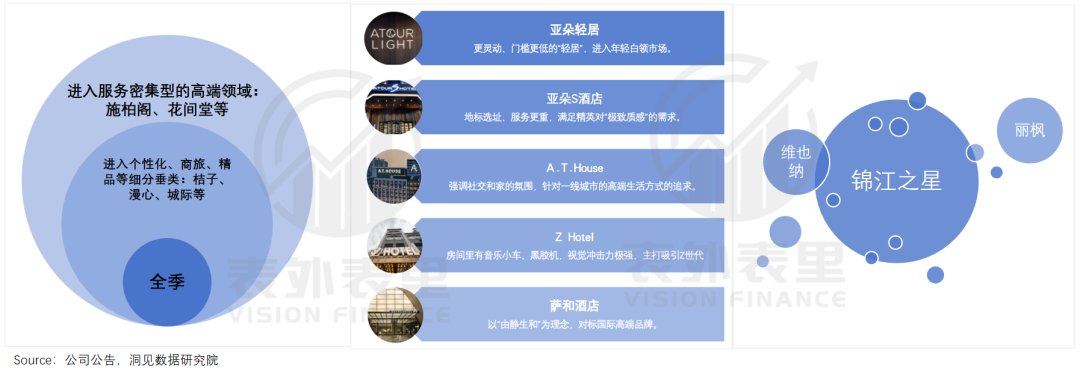 酒店频繁涨价，不能全怪华住亚朵