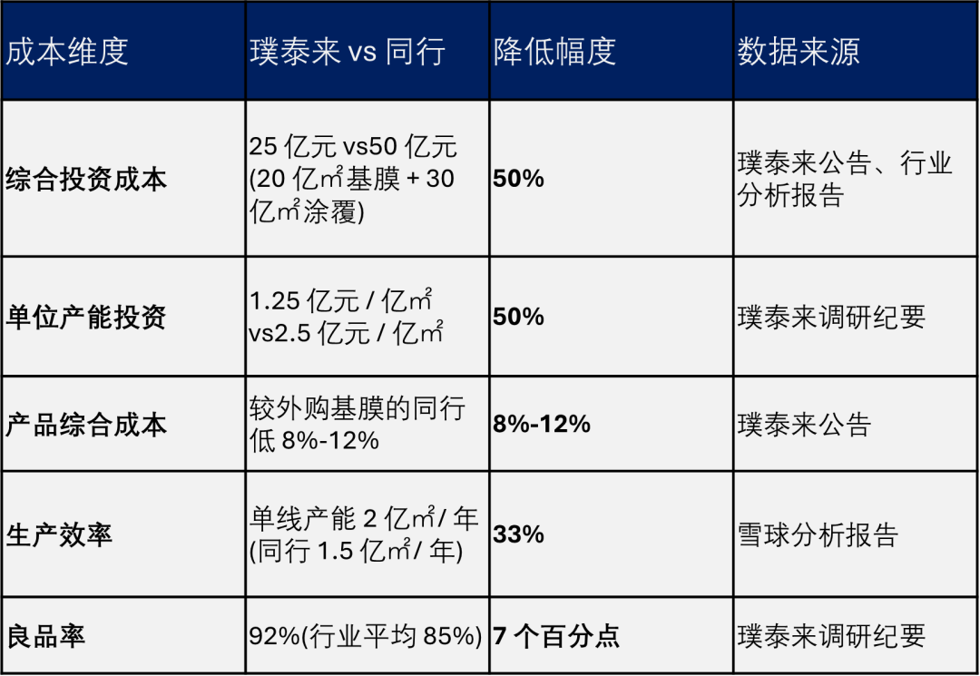 扒一扒锂电池材料行业的这个隐形冠军