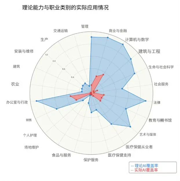 AI圈贩卖焦虑已经过于离谱了