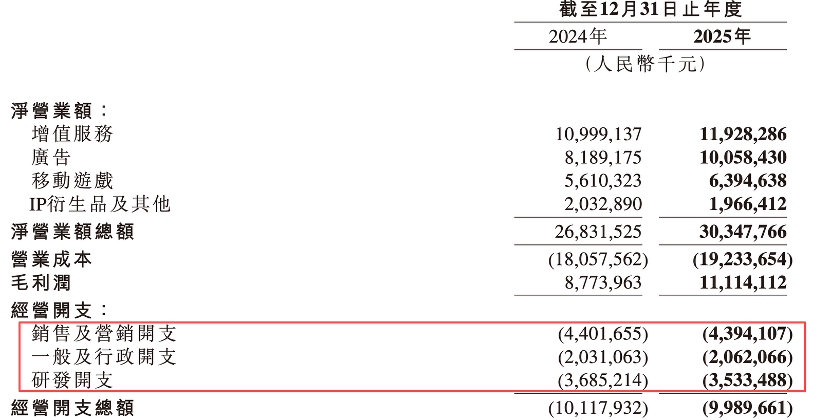 不是市场不懂 B 站，是它的估值逻辑彻底变了