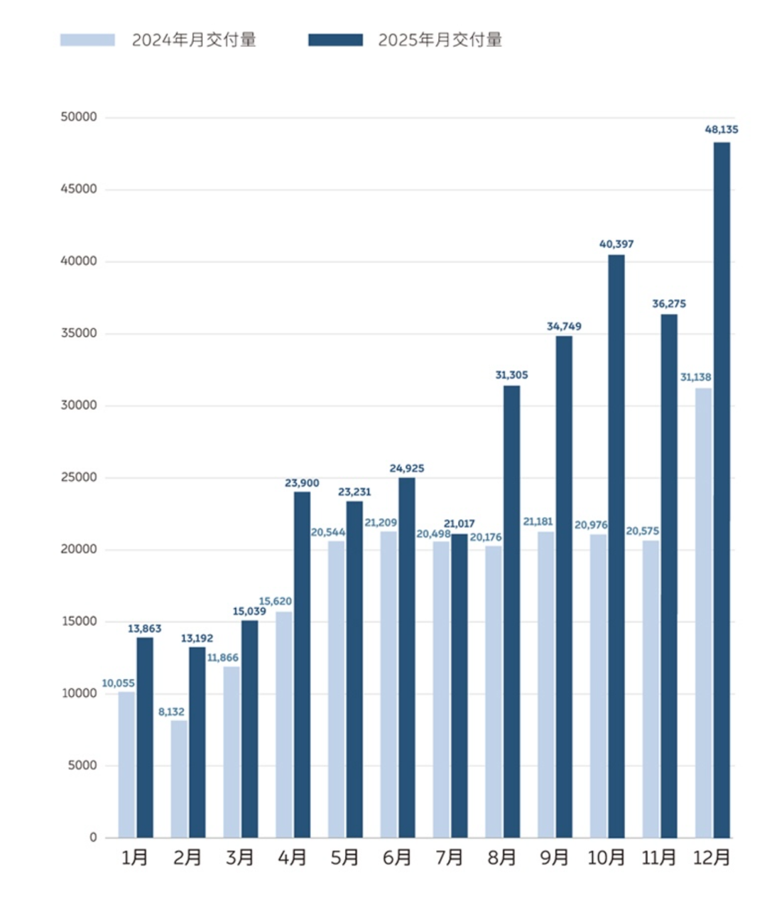 蔚来有了活下去的资格