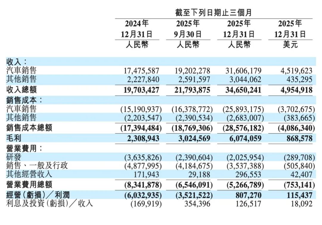 蔚来有了活下去的资格