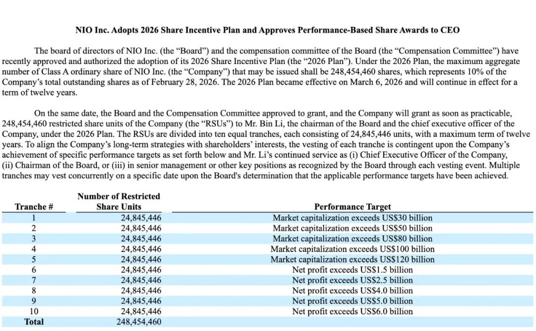 蔚来有了活下去的资格