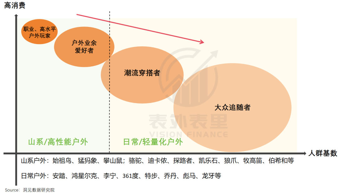 狂卖2000万！年轻人把“国产鸟”买成“新工服”