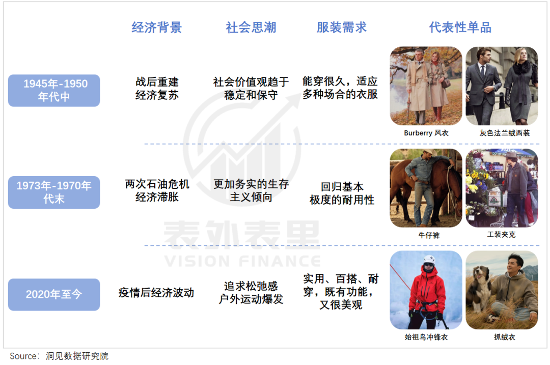 狂卖2000万！年轻人把“国产鸟”买成“新工服”