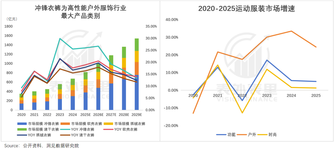 狂卖2000万！年轻人把“国产鸟”买成“新工服”