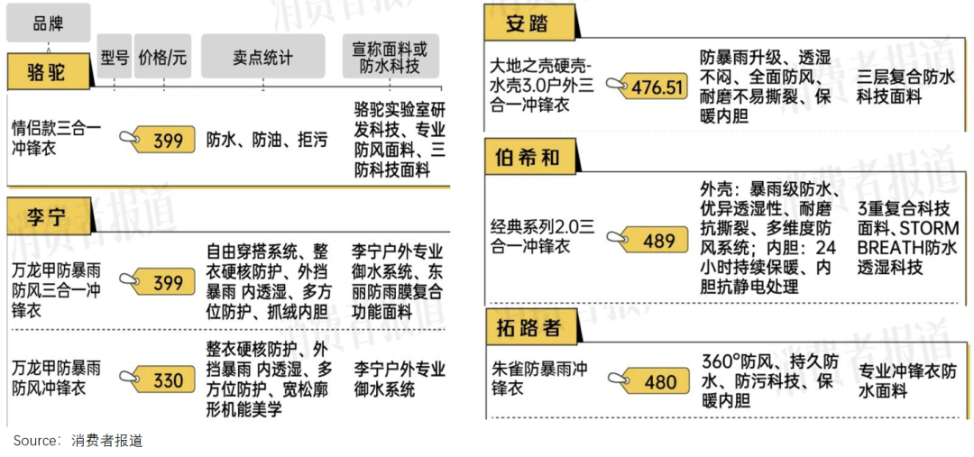 狂卖2000万！年轻人把“国产鸟”买成“新工服”
