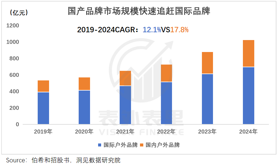 狂卖2000万！年轻人把“国产鸟”买成“新工服”