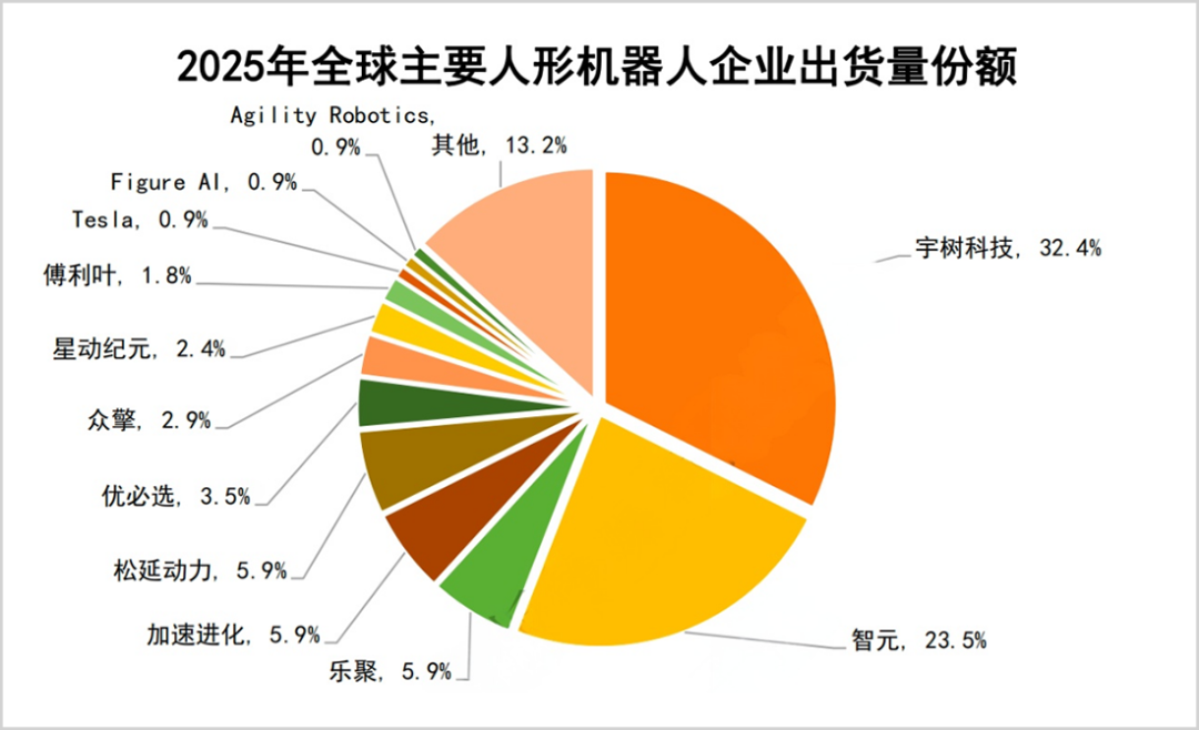 2026年，为什么他们还在狂投人形机器人？