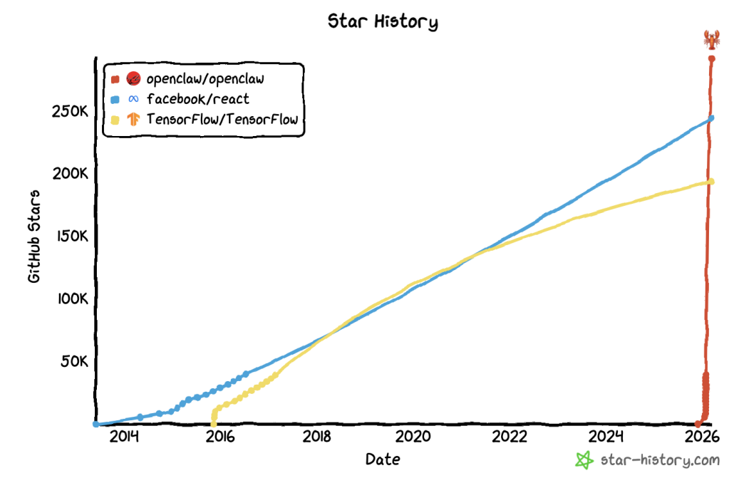 风向又变了！昨天排队“养龙虾”的，今天开始悄悄“杀虾”