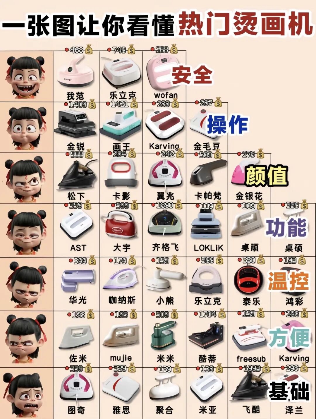 拼豆爆红，带着“情绪生产工具”一起飞