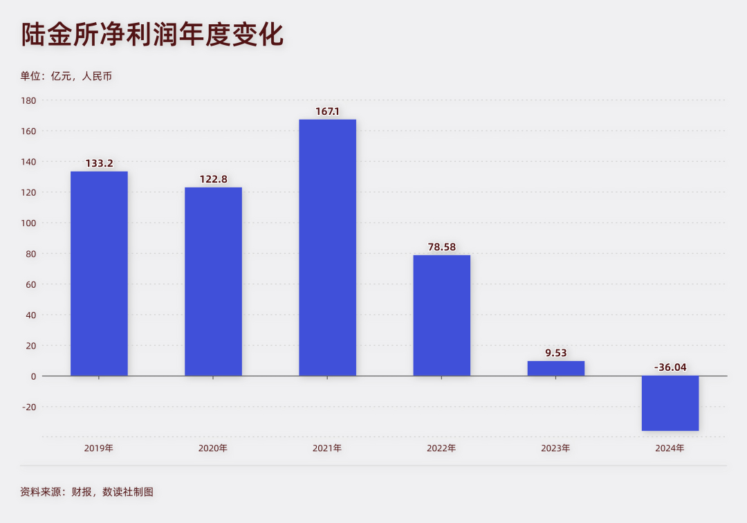 陆金所“渡劫”：38亿隐秘兜底，14月后的治理重构