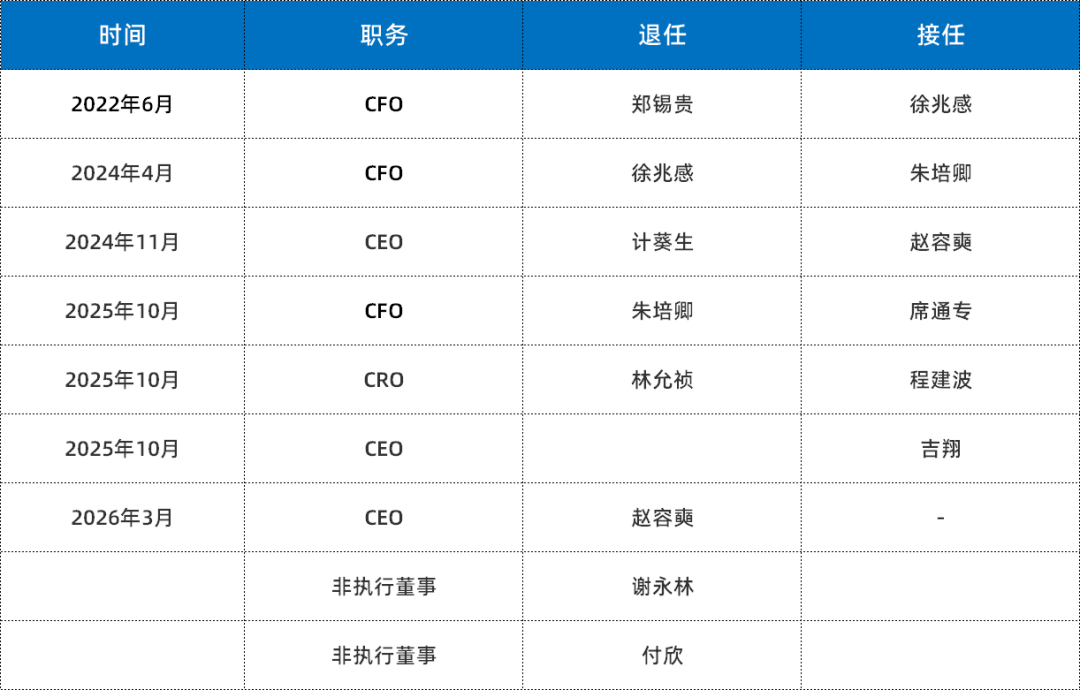 陆金所“渡劫”：38亿隐秘兜底，14月后的治理重构