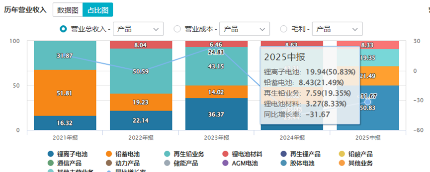 南都电源董事长的生意经