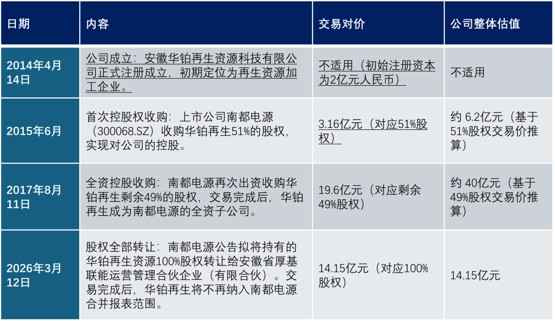 南都电源董事长的生意经
