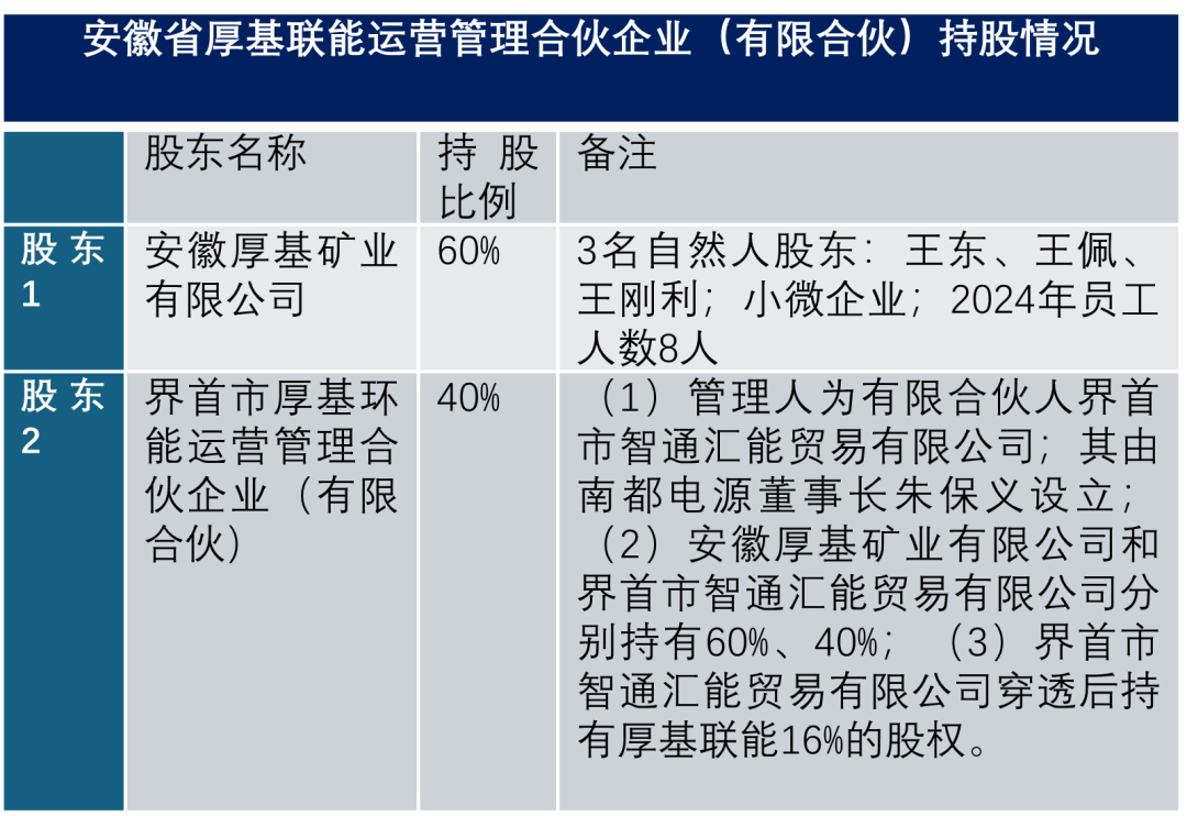 南都电源董事长的生意经