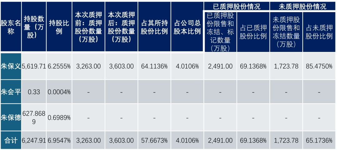 南都电源董事长的生意经
