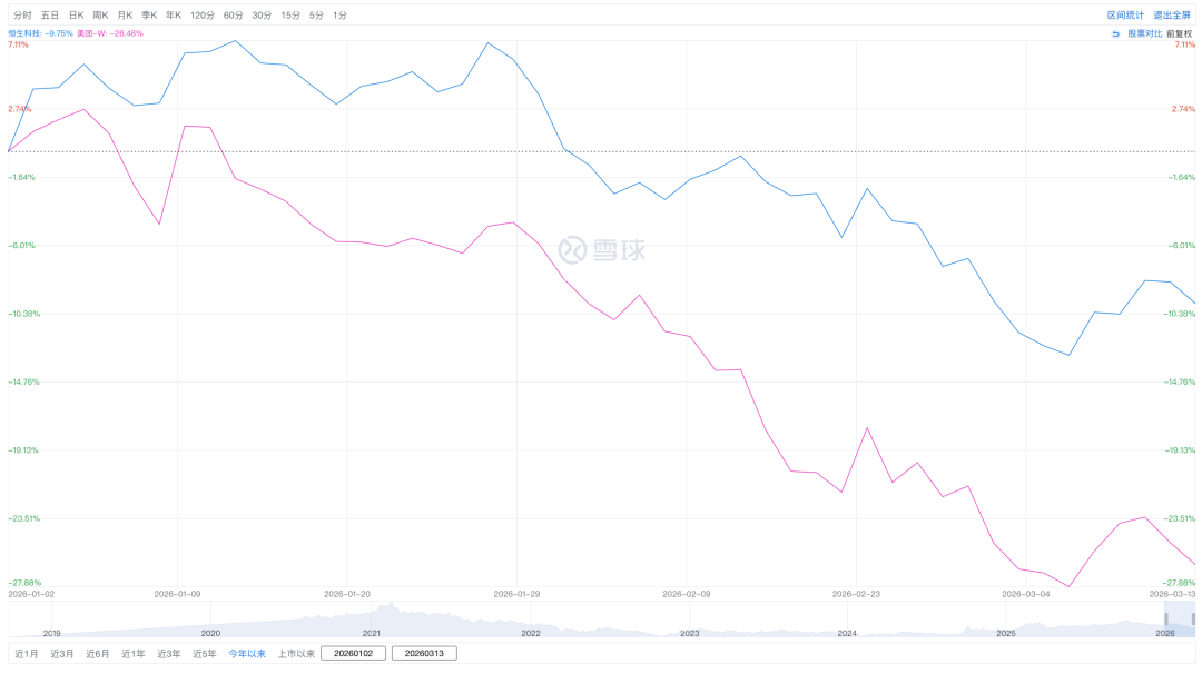 王兴学会“断舍离”