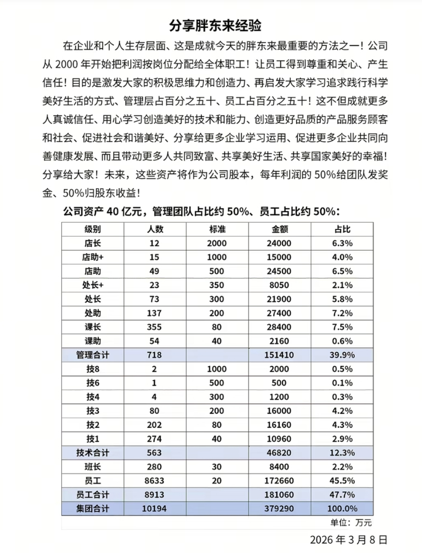 估计以后没有企业想学胖东来了