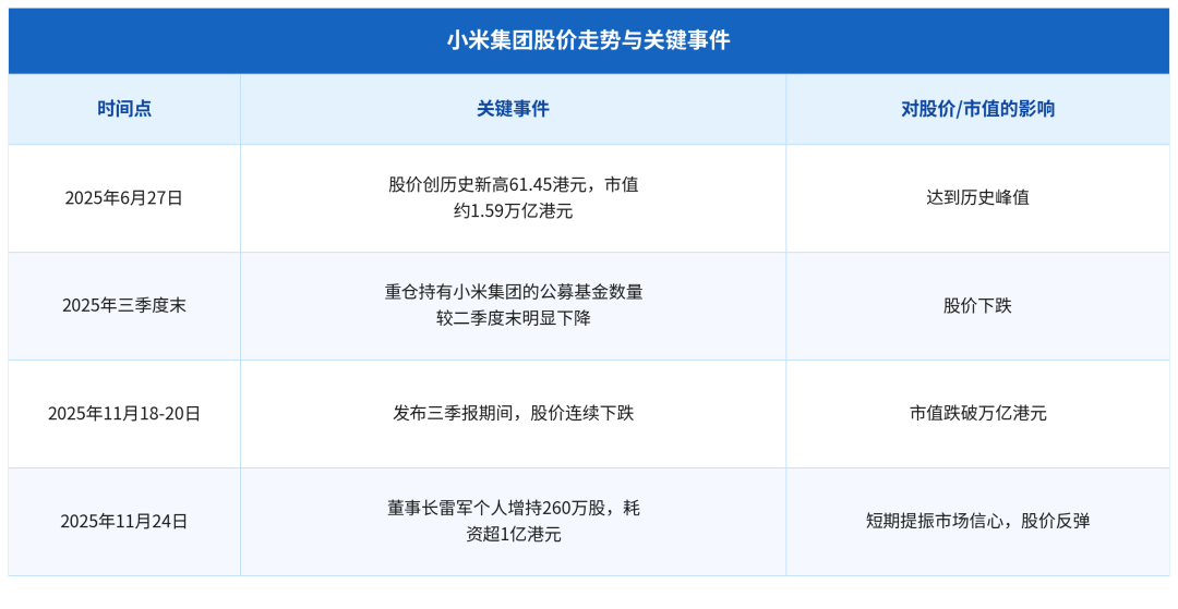 小米新SU7，雷军输不起