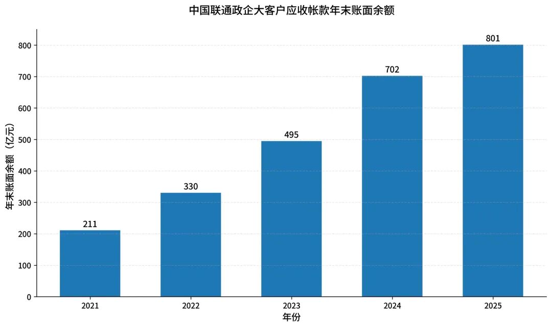 中国联通财报解读：存量时代，运营商如何“鲜活地活着”？