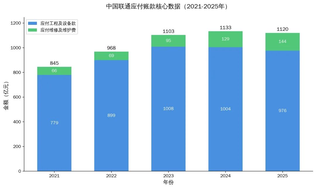 中国联通财报解读：存量时代，运营商如何“鲜活地活着”？