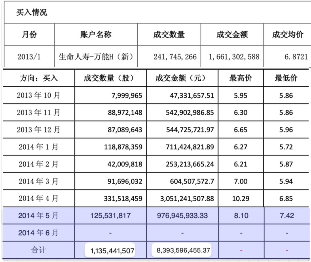 2025年预亏超100亿、销售额仅有300亿，金地集团套牢险资