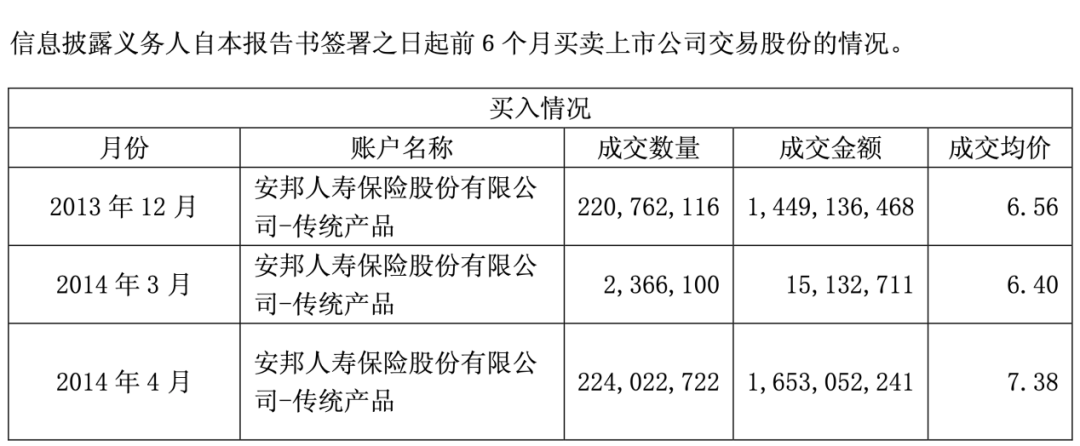 2025年预亏超100亿、销售额仅有300亿，金地集团套牢险资