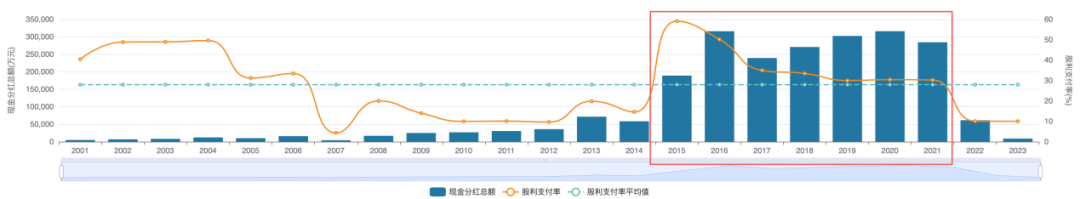 2025年预亏超100亿、销售额仅有300亿，金地集团套牢险资