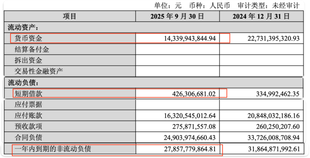 2025年预亏超100亿、销售额仅有300亿，金地集团套牢险资