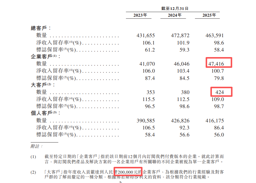 “杭州六小龙”群核科技，放弃美股三闯港股，发展空间还有多少？