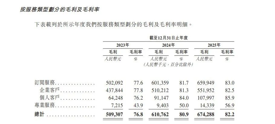“杭州六小龙”群核科技，放弃美股三闯港股，发展空间还有多少？