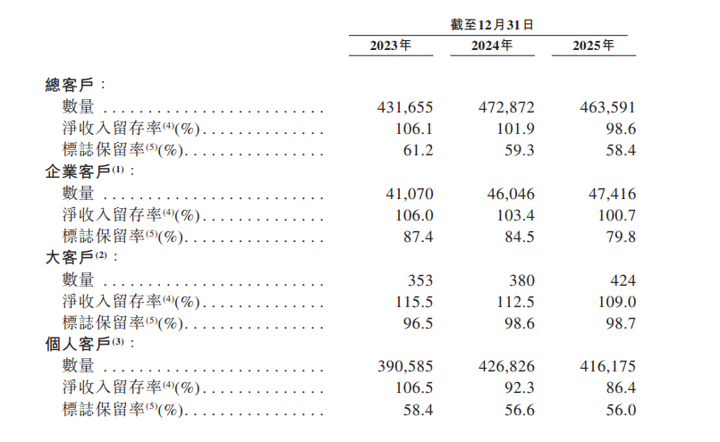 “杭州六小龙”群核科技，放弃美股三闯港股，发展空间还有多少？