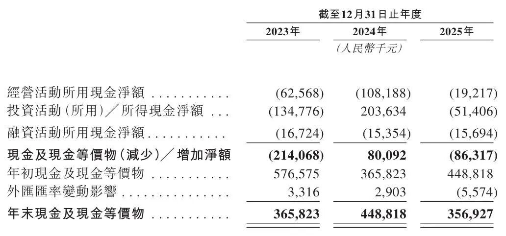 “杭州六小龙”群核科技，放弃美股三闯港股，发展空间还有多少？