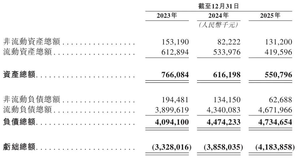 “杭州六小龙”群核科技，放弃美股三闯港股，发展空间还有多少？