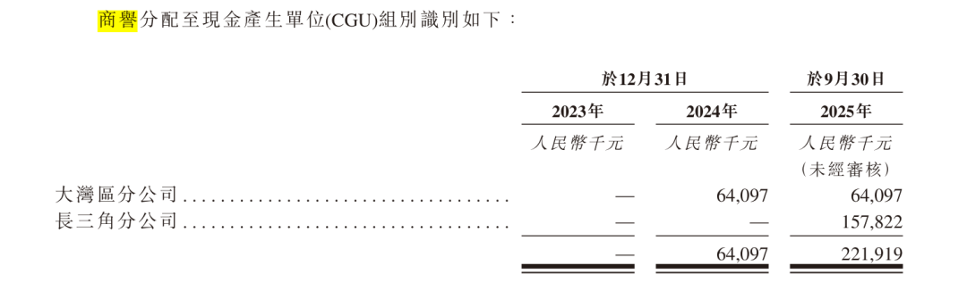 锦欣康养赴港上市：关联交易2亿、突击分红近亿，谁在“落袋为安”？